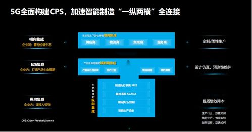 人工智能與物聯(lián)網(wǎng) 驅(qū)動(dòng)工業(yè)數(shù)字化轉(zhuǎn)型升級的技術(shù)引擎