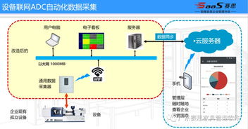 廣東家具高管聯(lián)盟3t學院聯(lián)合廣東賽思軟件 共創(chuàng)家具行業(yè)精益管理、智能制造與人工智能應用軟件開發(fā)新生態(tài)